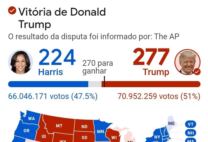 Eleitores americanos elegem Trump para presidente dos EUA